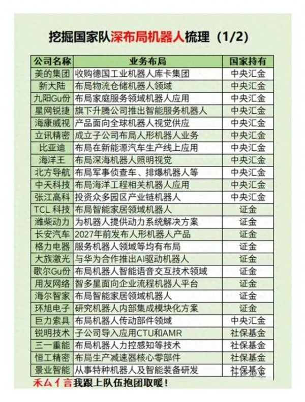 配资门户网址 郭家队深入布局的机器人企业名单梳理+40家机器龙头企业