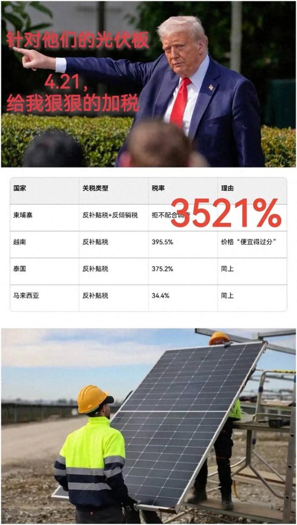 配资杠杆炒股 3400%反补贴税! 美国光伏&quot;重锤&quot;砸向东南亚, 中国躺赢?