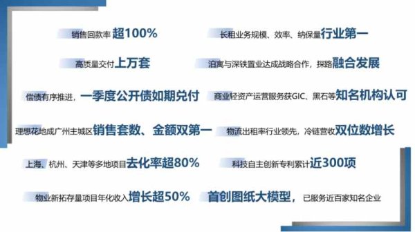 股票配资头条网 港股地产板整体上涨 万科企业涨0.93% 一季度多地项目热销