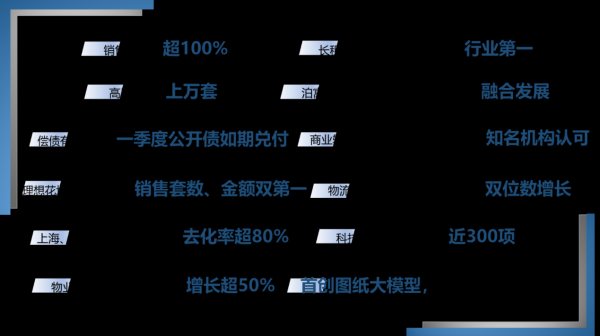 配资投资 港股地产板整体上涨，万科H涨0.93%，一季度多地项目热销