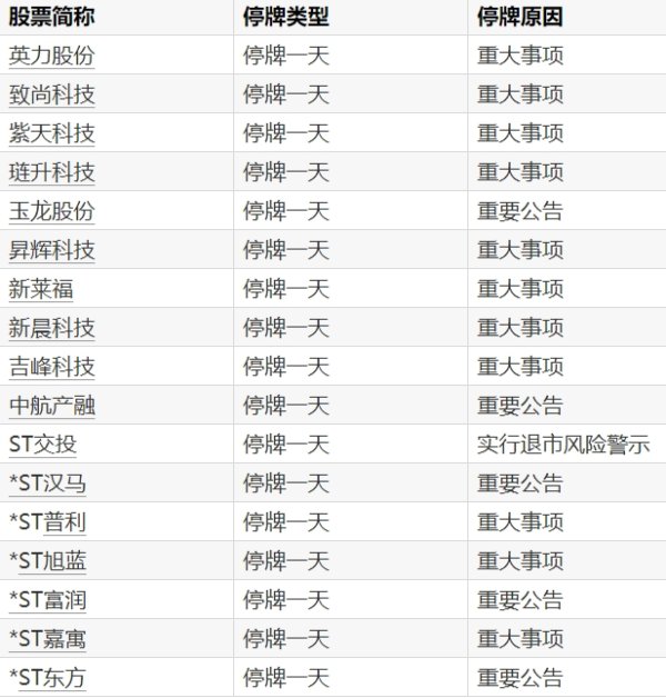 配资公司大全 人社部：拟增加装修管家等17个新职业、睡眠健康管理师等42个新工种