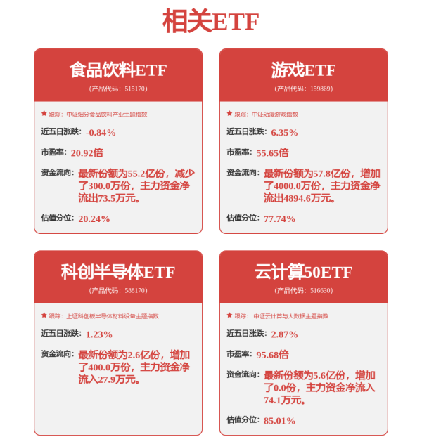 新手炒股配资平台 港股市场消费股涨势如虹 公募基金加大布局力度